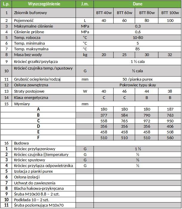 Tabelka techniczna zbiornika BTT 40w - 100w